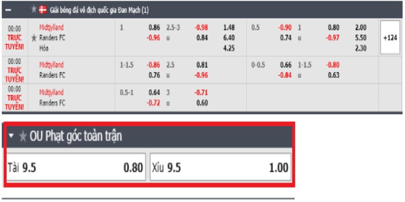 Kèo Tài Xỉu Phạt Góc: Hình Thức Cược Và Cách Chơi Tại bj88 Ví dụ kèo cược tài xỉu phạt góc toàn trận